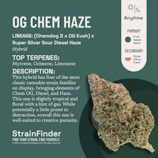The Botanist - OG Chem Haze - Flower - 14g - 14g