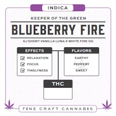 Blueberry Fire Flower