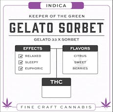 Gelato Sorbet Pre-Roll