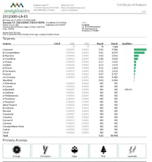 Select Elite Cartridge .5g LA Kush C (H) 01388