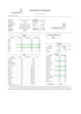 AltSol DC | Black Russian | MCT Oil Tincture | High Dose THC