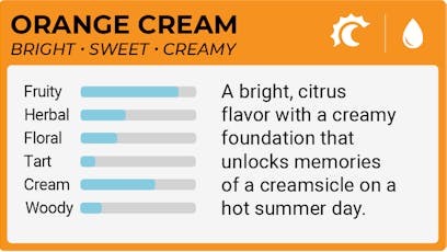 Cartridge | Elite Orange Cream | 0.5g