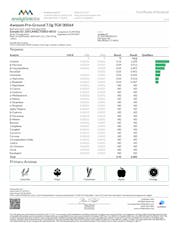 Awssom Pre-Ground 7g Triangle Kush (I) - 00064