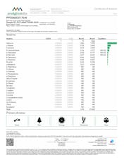 CTPharma Northern Ice 3.5g (I) - 26551