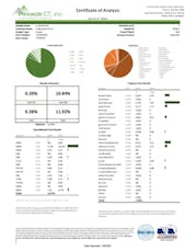 CBD Pre-Rolled Joints | Superwoman | 1pk | 0.5g | Dawg Walker | Fingerboard Farm