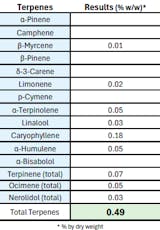 Dogwalkers Durban Z Preroll Minis | T18.01 % | 00803 | (0.35gx5)1.75g