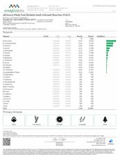 all:hours Mule Fuel Bubble Hash Infused Shorties (H) - 41621