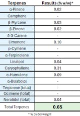Fresh To Death Preroll | T21.75% | 00389 | 1g