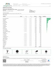 CTPharma E85 Flower S 26812