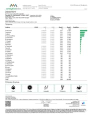 Grassroots Ground Flower 3.5g Apple Tartz (H) 01641 TC 26.991%