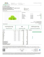 Fast-Acting Greener Apple Gummies 90mg (20-Pack | 4.5mg Each) (01004)