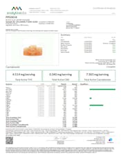 Ratioed Pomegranate Punch Gummies 100mg (10-Pack | 10mg Each) (26631)