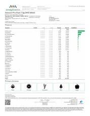 Awssom Pre-Pack 7g Don Mega (H) - 00065