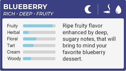 Cartridge | Elite Blueberry | 0.5g