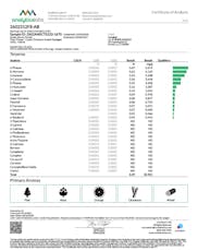 Grassroots Whole Flower 3.5g Atomic Breath (H) 01559 TC 32.471%