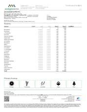 PB MFN Pre-Roll 1g (01352)