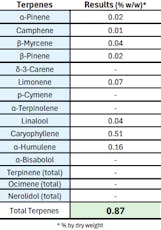 Slip Preroll | T21.37% | 01039 | 1g