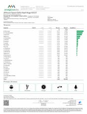 all:hours Space Gello Hash Nugs 41527