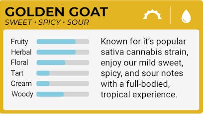 Disposable | Golden Goat .5g