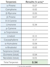 Mac Stomper Preroll Pack | T17.63% | 00362 | (0.5gx2)1g
