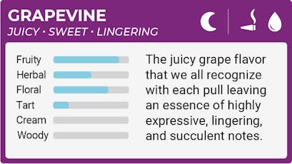 Cartridge | Elite Grapevine | 0.5g