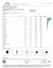 Good Green 3.5g Rose Gold RTZ (H) 01364
