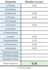 B Yo Preroll Pack | T15.86% | 00361 | (0.5gx2)1g