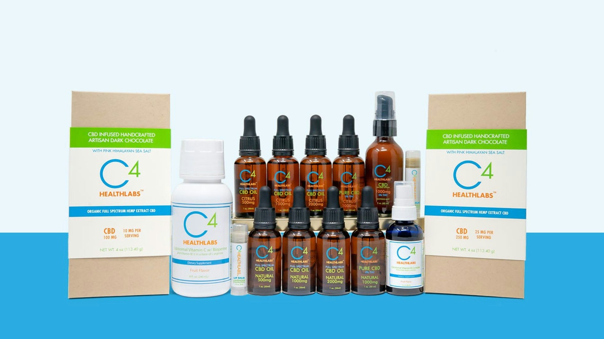 C4 Healthlabs Cover Photo