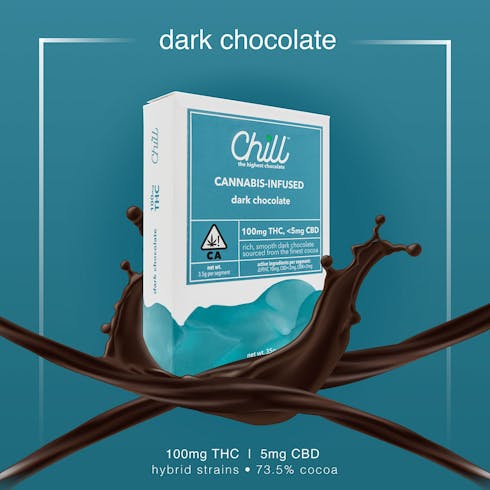 Dark Chocolate THC