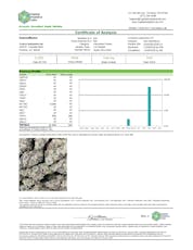 Guccizz Luxury High THCA Pre-Rolls (1.2G) 1-ct / Super Pink Haze (H) 31%